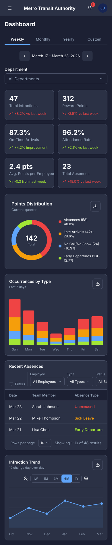 AttendPoint mobile dashboard